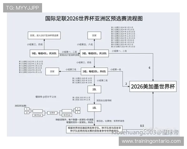 2026世界杯晋级流程怎么算